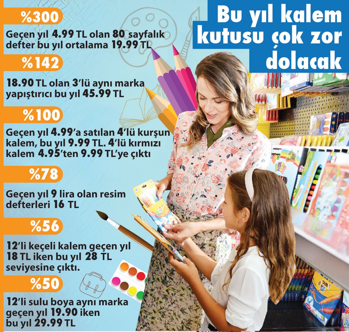 Okul için kırtasiye harcamaları velilerin bütçelerini çok zorlayacak