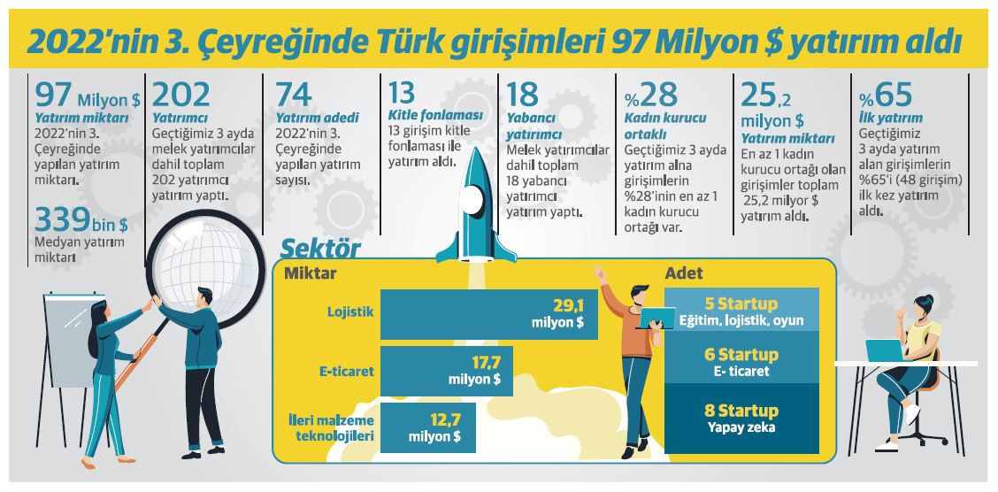 Startup ekosistemine faiz ve resesyon freni