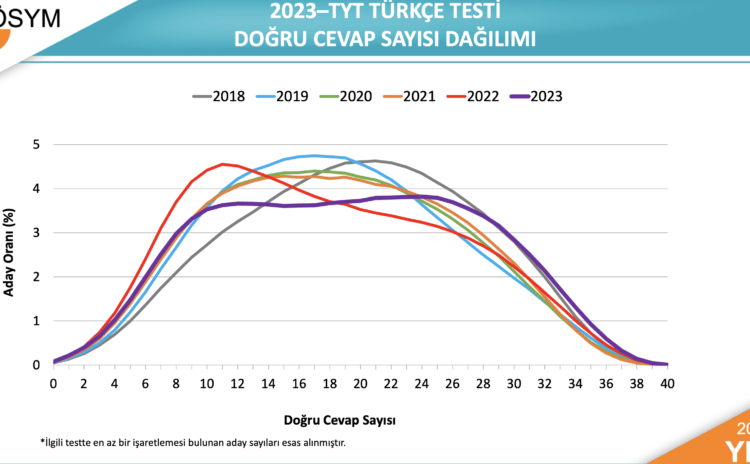 Eğitim sistemimiz, başarısızlıkta eşitliği yakalama konusunda bir istikrar abidesi gibi