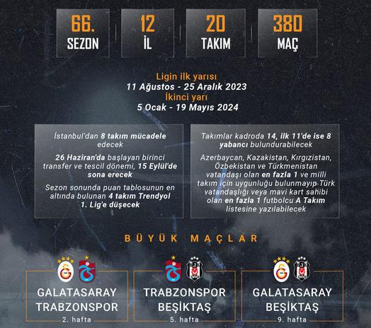 Süper Lig'de hasret bitiyor, uzun maraton başlıyor!