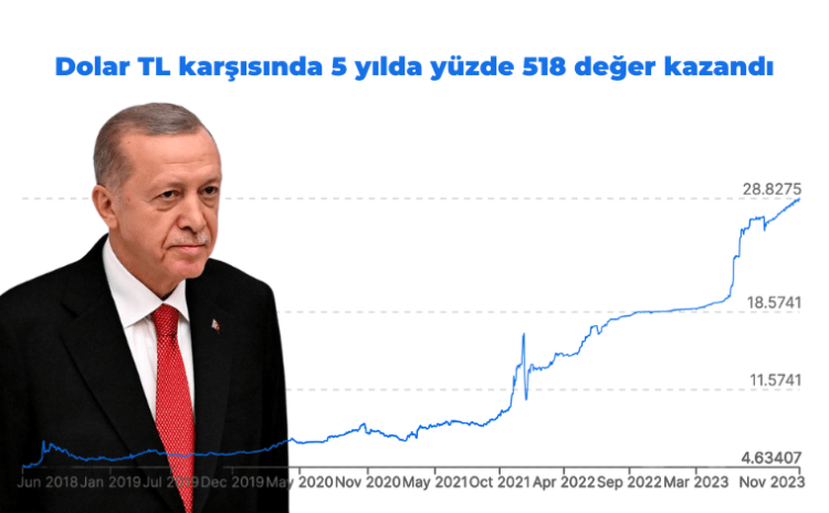 Erdoğan'a göre TL'nin değer kaybı sona erdi: Peki aranan güven bulunur mu?