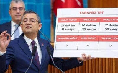 Özel’den TRT’de reklam iddiası: Bizimkine 20 gündür inceleme, AKP’ye bir günde onaylama