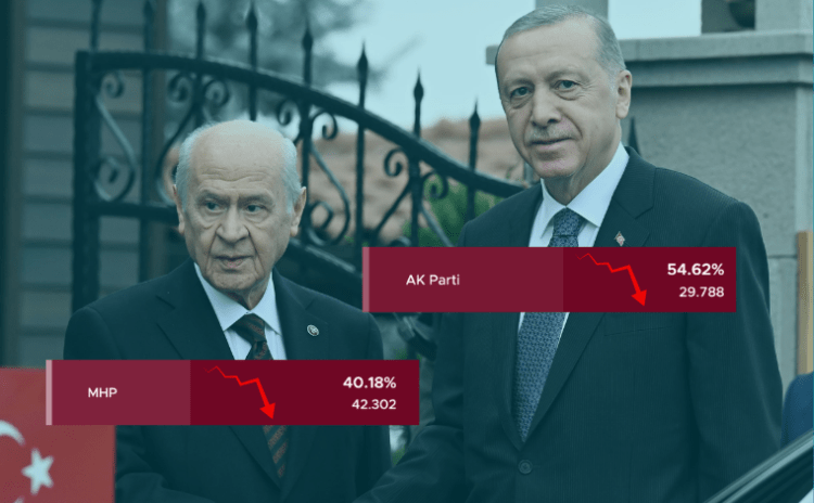 Liderlerin memleketinde sandık performansı: Erdoğan ve Bahçeli düşüşte