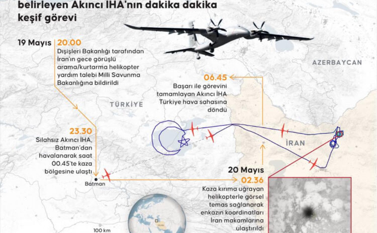 Akıncı havalandıktan 3 saat 6 dakika sonra kaza yerini şıp diye buldu