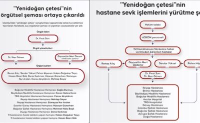 Yenidoğan çetesinin emir komuta zinciri ve çalışma şekli ortaya çıktı