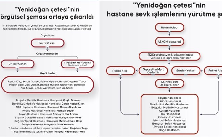 Vicdansız yenidoğan çetesi ağını işte böyle kurmuş