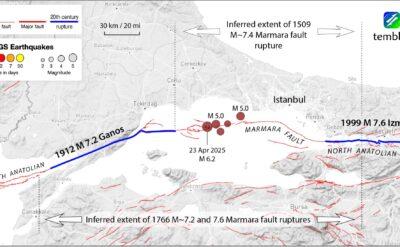 Deprem tartışmasının anlamsızlığı