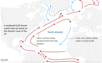 AMOC durur mu? Artık eskisi kadar düşük bir ihtimal değil