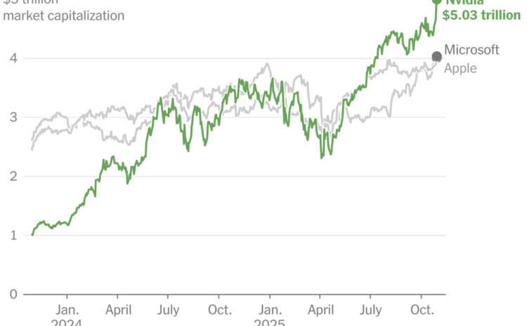 5 trilyon dolarlık şirketi uzaktan seyretmek