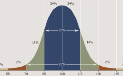 Evrensel geçerliği olan çan eğrisi Türkiye’de mevcut değil mi sanıyoruz?